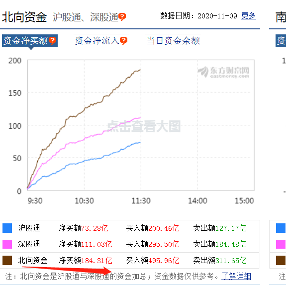 国产芯片爆了：龙头股开盘秒板 近2亿封死涨停