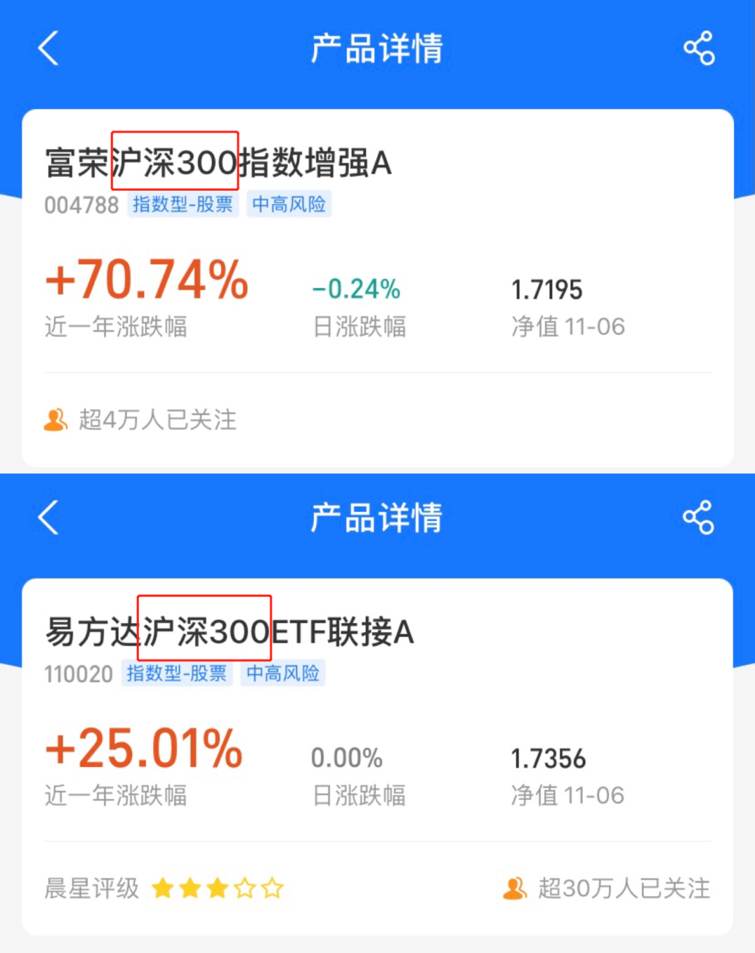 为何富荣沪深300指数增强A和易方达沪深300ETF联接A收益差近3倍？