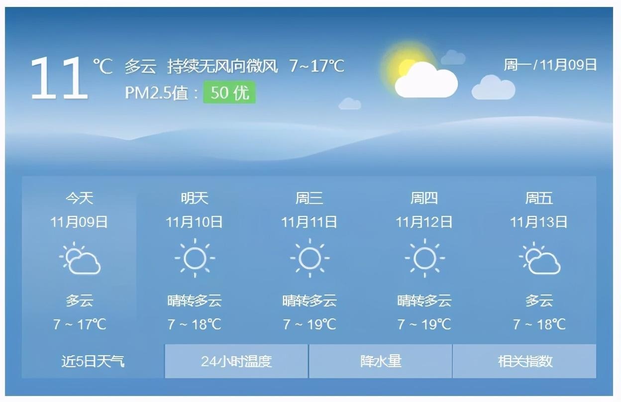 六盘水天气_(六盘水天气预报当地15天查询结果)