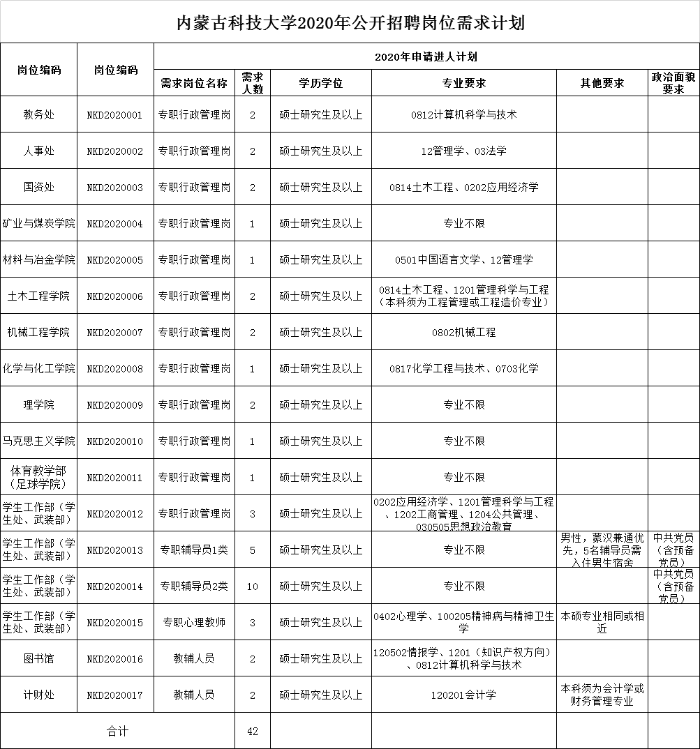 内蒙古科技大学2020_2021校考|内蒙古科技大学包头师范学院2021年播音与主