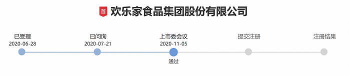 杨幂代言的欢乐家上市了：6.5亿投自助零售遭质疑