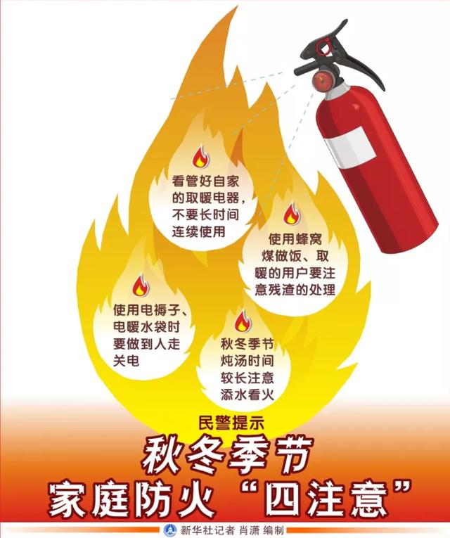 小心使用明火