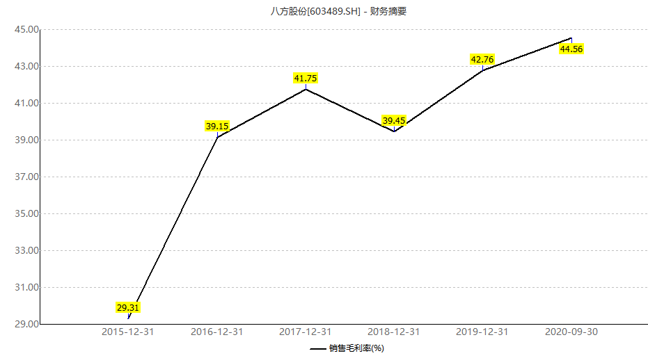 电踏车产业链公司八方股份股价创新高，80亿元限售股解禁来袭