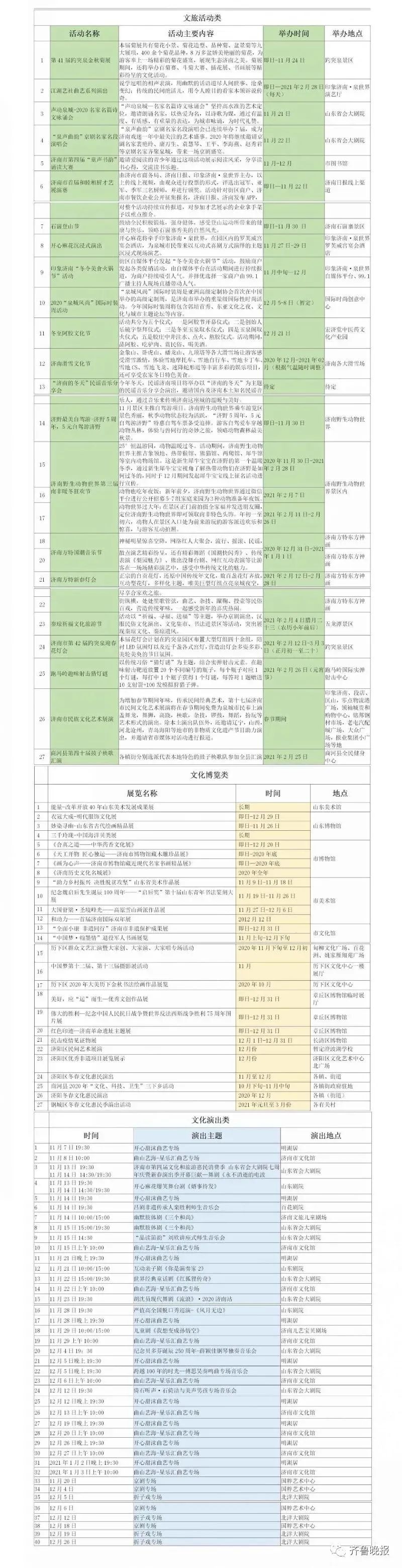 重磅 明年起 趵突泉千佛山周一周五半价 趵突泉 千佛山 新浪新闻