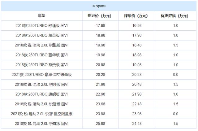 3款优惠大的合资中型车！亚洲龙最高降1.4万、天籁直降3万