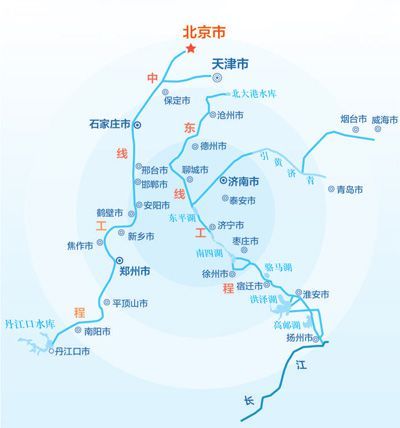 就是"紧",2004年作为北京"大水盆"的密云水库蓄水量仅剩总库容的1/7