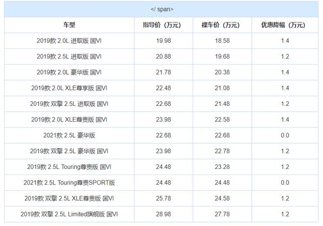 3款优惠大的合资中型车！亚洲龙最高降1.4万、天籁直降3万