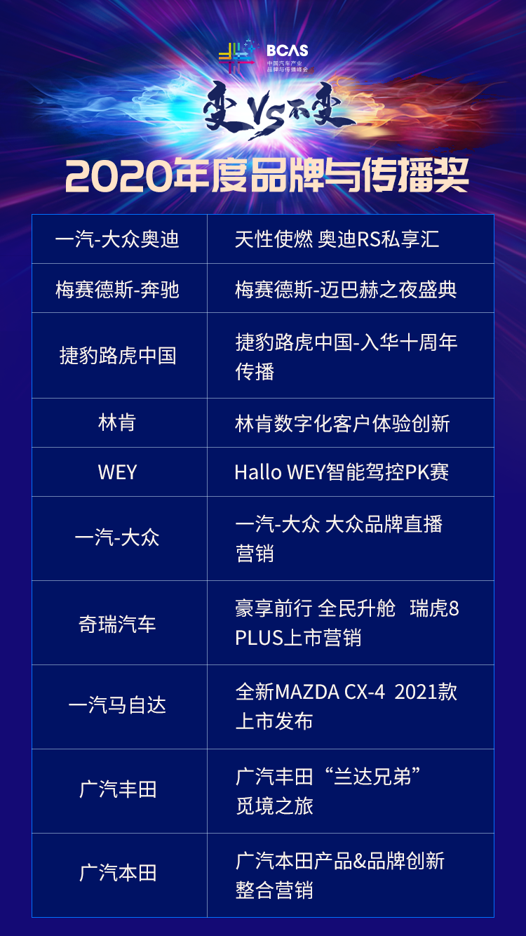 关键词: 行业新闻中级车车展大众WEY我要反馈