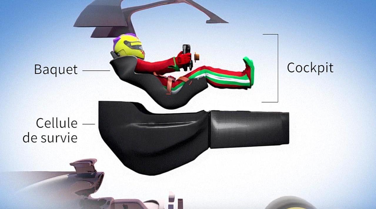 f1赛车安全系统科普:单体壳,halo,hans