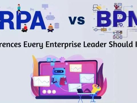 业务流程管理的未来如何?聊聊BPM与RPA融合发展的四种迹象|中台|业务流程|自动化_新浪新闻