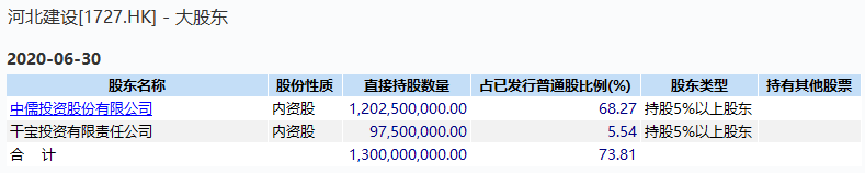 仁东控股200亿市值9天跌没人均亏一辆玛莎拉蒂