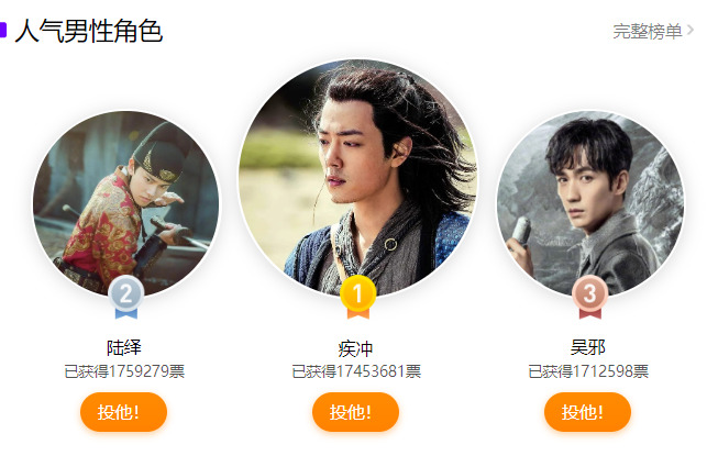 电视剧大赏人气演员投票热巴李沁争第一肖战票数碾压任嘉伦
