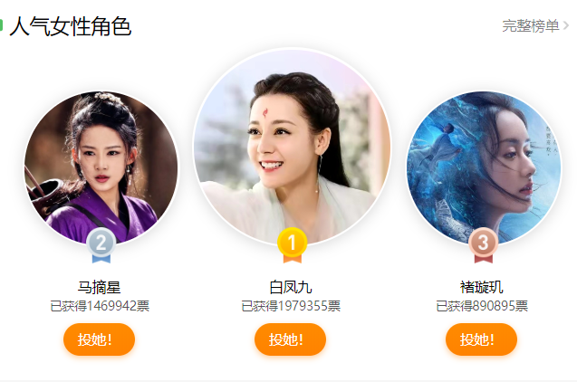 电视剧大赏人气演员投票热巴李沁争第一肖战票数碾压任嘉伦