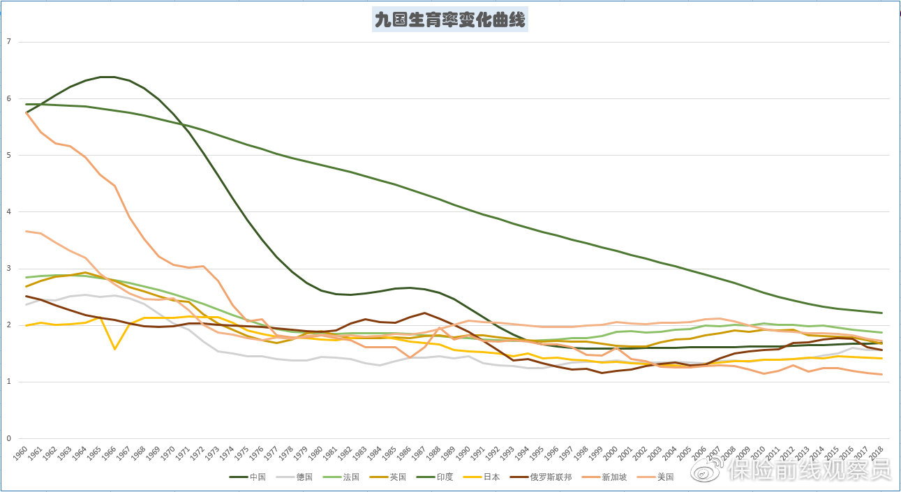 20年来最低中国陷入出生率困局社保基金能否顶住压力