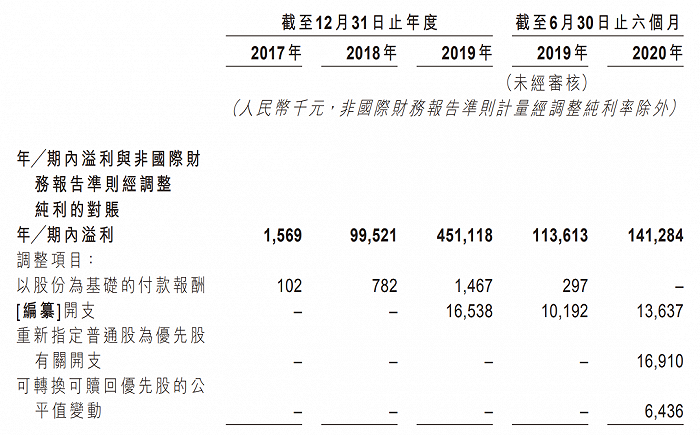 泡泡玛特IPO：招股书中42页风险因素，挡不住估值460亿的资本热情