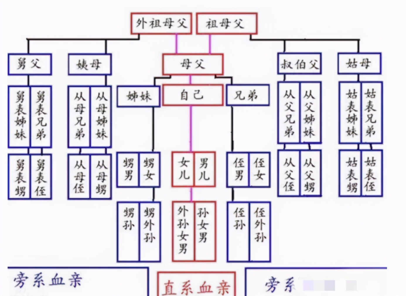 常言道:人有三不亲,除了姨夫姑父,还有一个是谁?很多人不知道