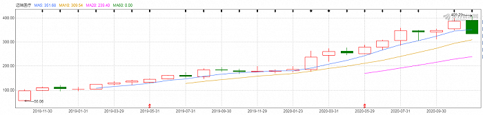 ▲图源东方财富网