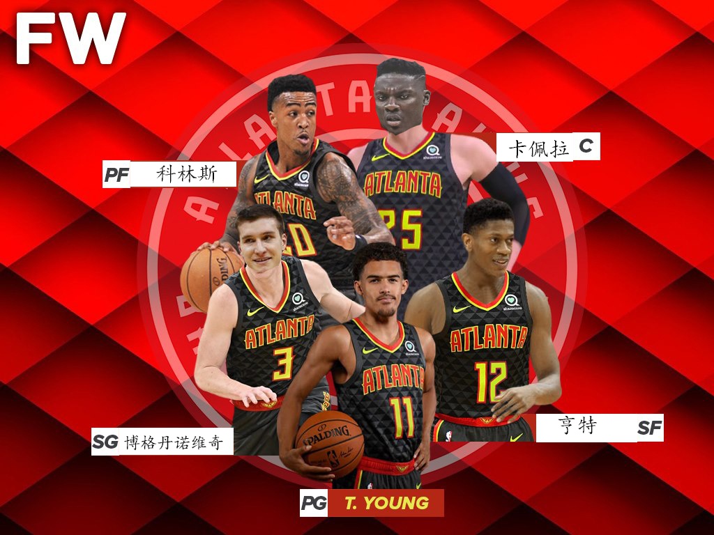nba20-21赛季老鹰队教练球员名单阵容一览