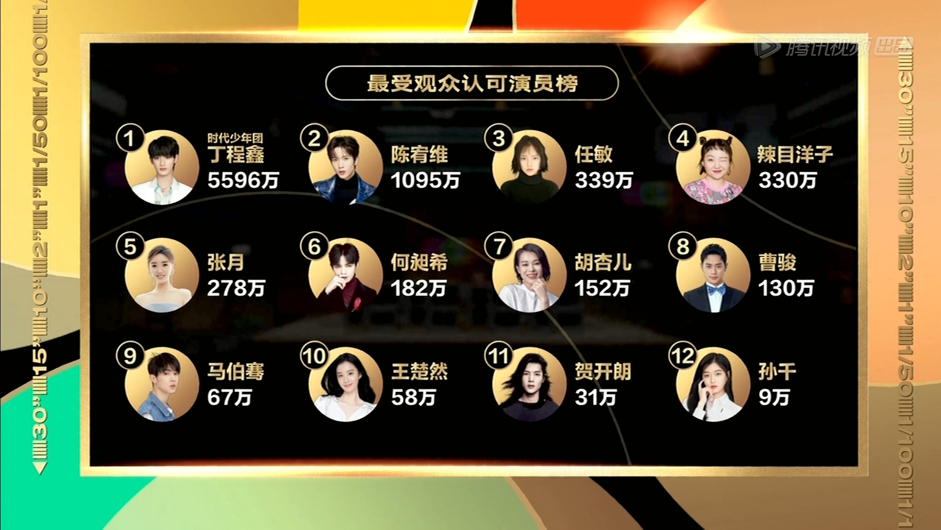 演员请就位2收官争议多胡杏儿夺冠热度不及肖战一首歌