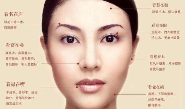 传说中的"发财痣",身上有一颗,注定财运大发,看看你有吗?