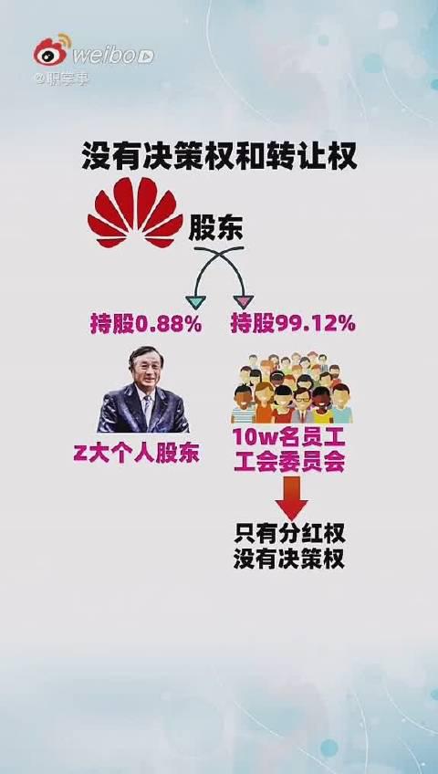 了解一下华为的股权结构