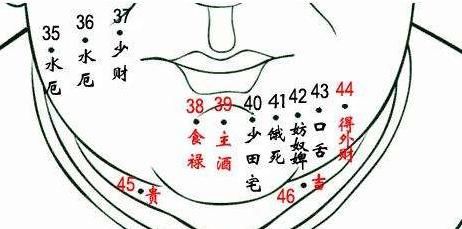 传说中的"发财痣",身上有一颗,注定财运大发,看看你有吗?