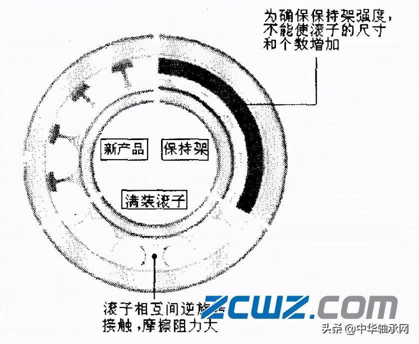 高负荷容量圆柱滚子轴承结构及特点使用