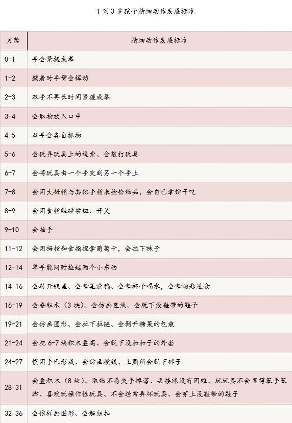 0-12个月宝宝，手部精细动作训练小游戏，收藏了带娃在家做早教