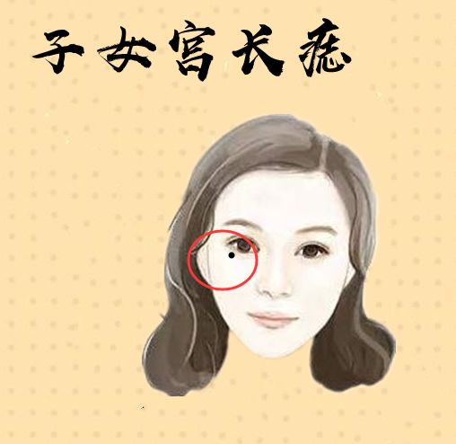女人此处长吉痣丈夫发财子孙出息后福旺老了有钱又有福