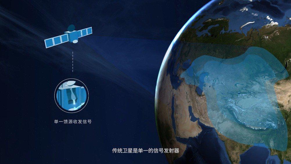 亚太6d卫星各项技术指标"达标"了