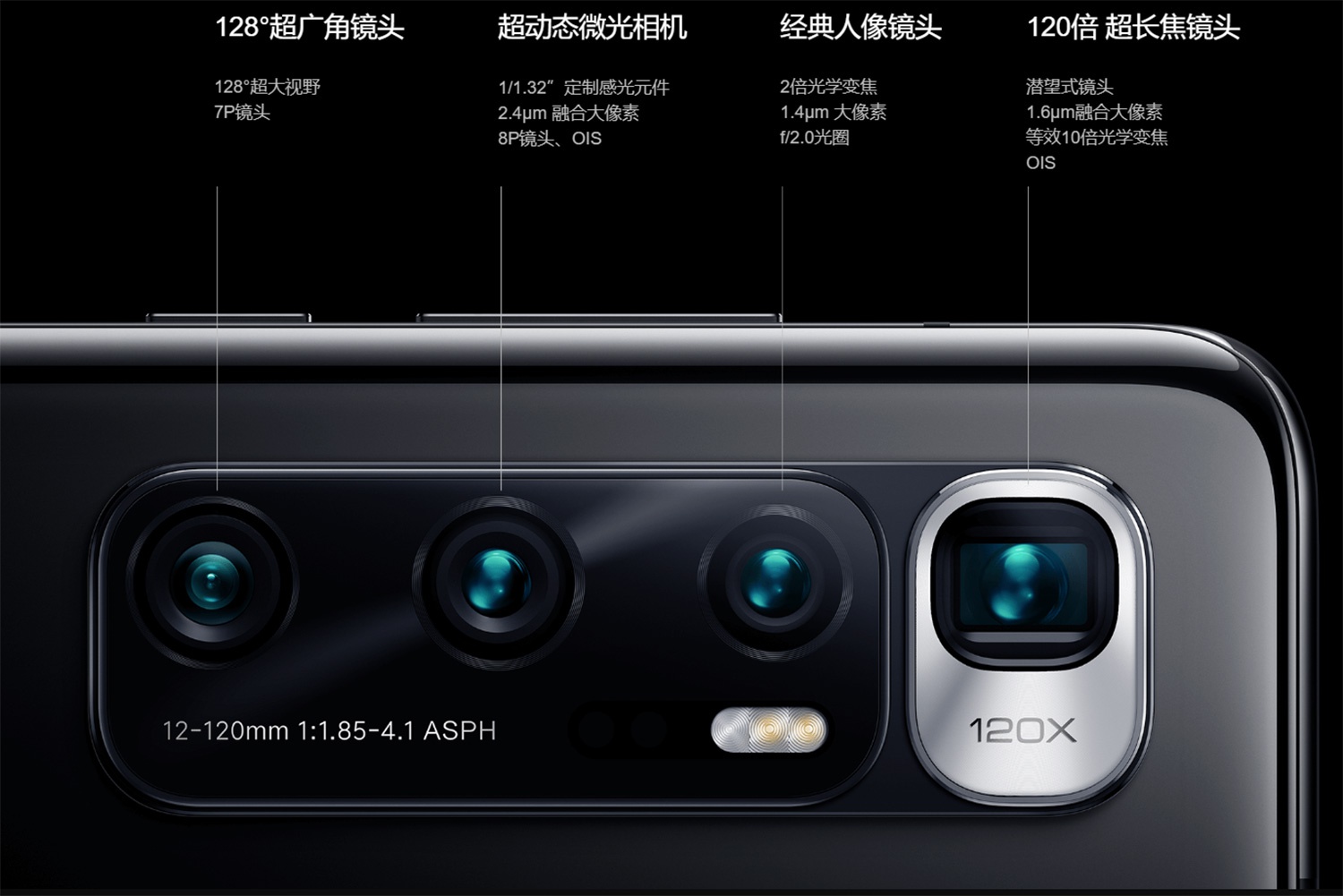 2020屏幕最好的手机_2020年「好屏手机」排行榜:有国产有三星,可苹果12没(2)