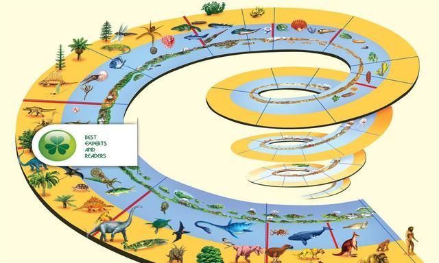 时间一起由水汽形成一个恶性循环,我们有可能会遇到卡尼期洪积事件