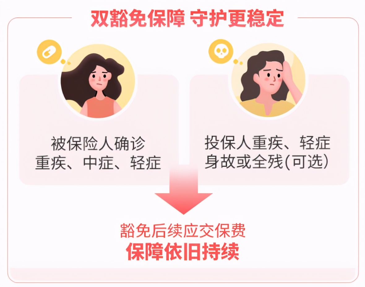 关于保费豁免，你了解的有多少？__财经头条