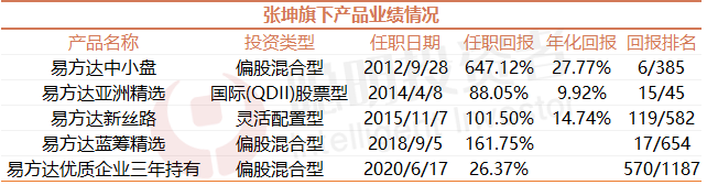 易方达张坤：非常有限的玩家分享消费升级的中高端白酒市场