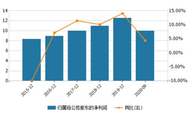 无锡银行70后董事长薪酬超160万 资本充足率下滑又遭股东减持