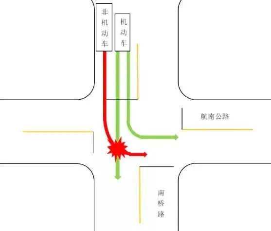 提示奉贤这6个路口设置左转非机动车信号灯