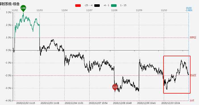 【焦点复盘】指数弱反抽，持续上攻动能不足，创业板低位股受资金关照