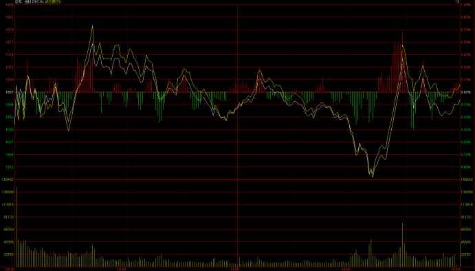 惊现“冰火两重天”，板块龙头闷杀跌停，这家外资券商却一度爆量封板