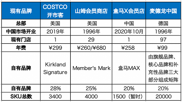 2020零售盘点：不止社区团购，这个业态也在神仙打架