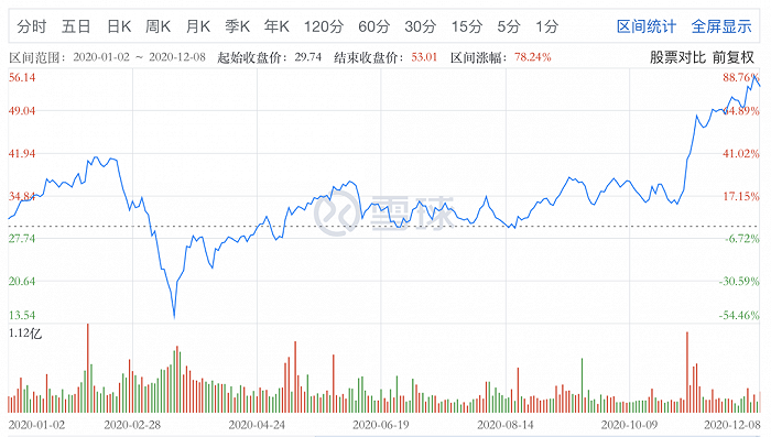 卖掉自动驾驶 认真做外卖的Uber越来越像美团了