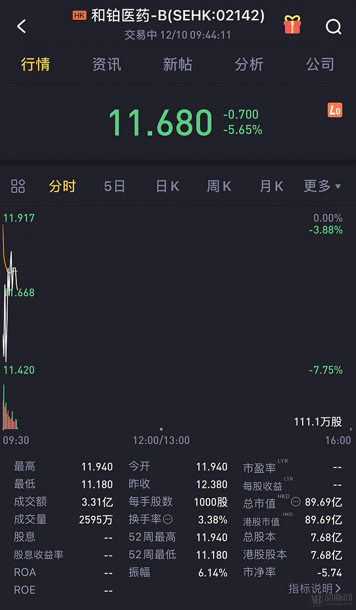 和铂医药登陆港交所，“仅重链”抗体能否跑入领先行列？