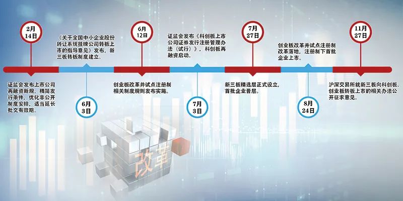 回眸2020年资本市场 多层次资本市场走过全面质效改革元年