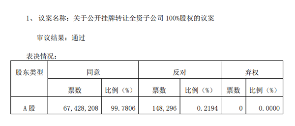 莎普爱思：1.95亿元挂牌转让全资子公司强身药业