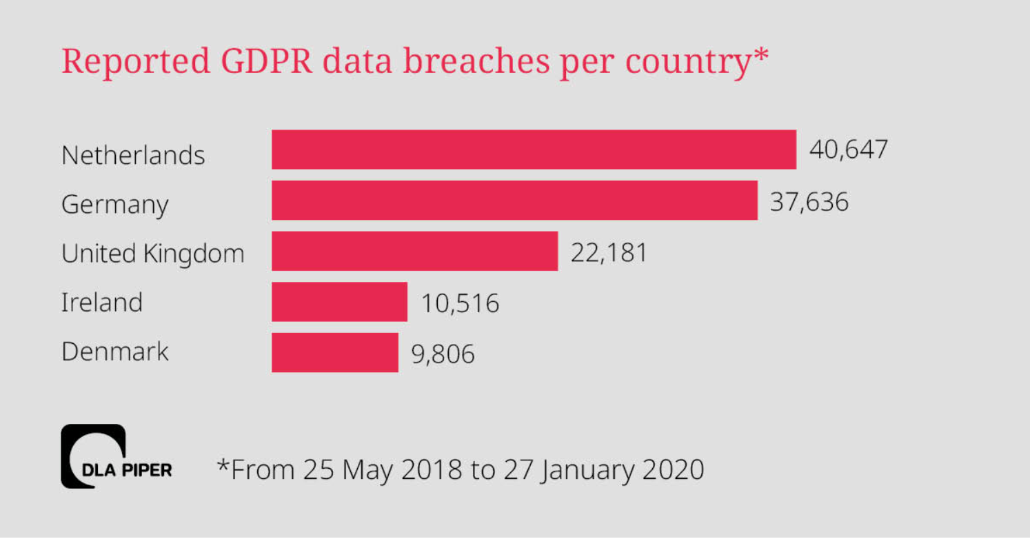 人脸识别60年：欧盟通用数据保护条例真的算“史上最严”吗？