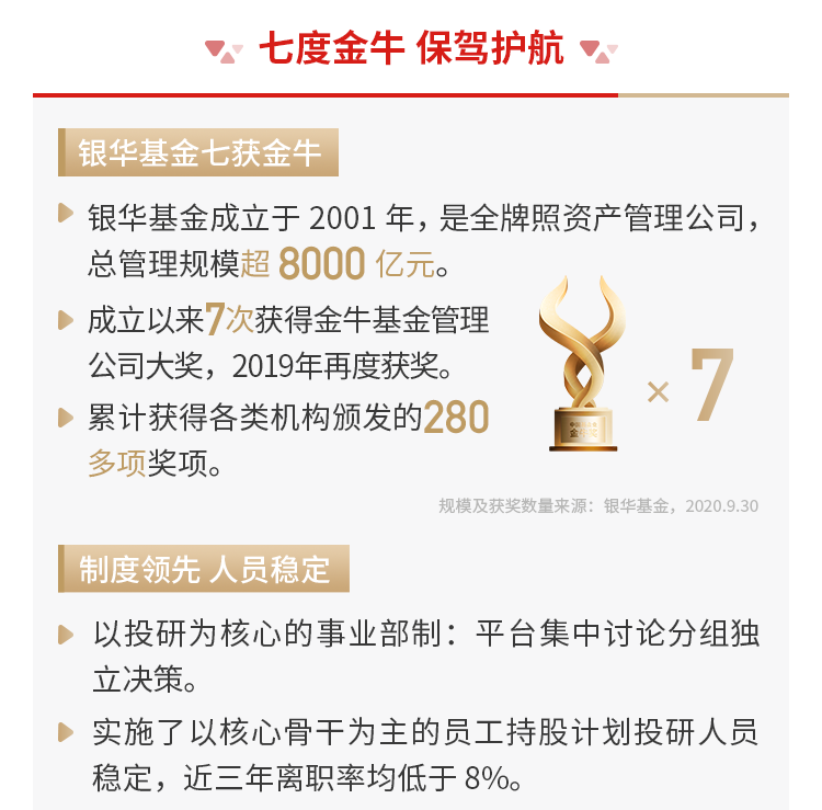 银华乐享009859正在热售中