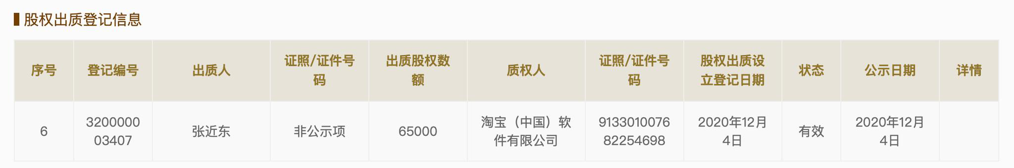 苏宁回应“股权质押”：正常商业合作 对苏宁易购无实质影响