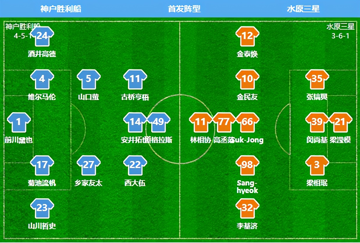 中超亚冠团灭 找到榜样!神户胜利船点球8-7十人水原三星晋级