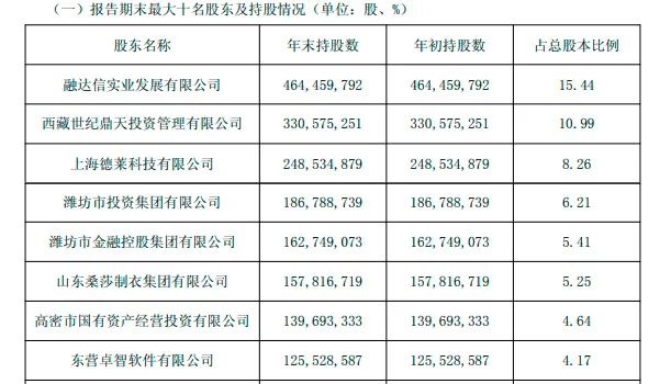 涉黑涉恶、编假材料 银保监会曝光9名重大违法违规股东