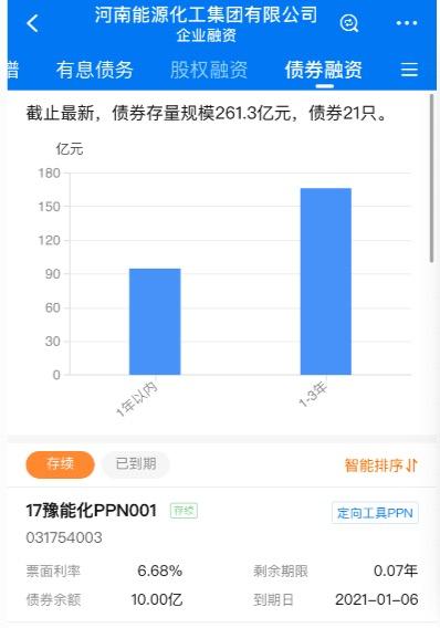 “19永煤CP003”持有人会议要点：结构化账户投票无效