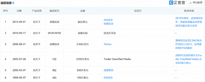 昔日房产经纪行业霸主，如今市值不足贝壳1/700，或将退市